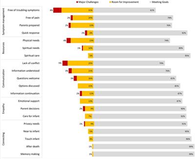 Clinician perception of care at the end of life in a quaternary neonatal intensive care unit